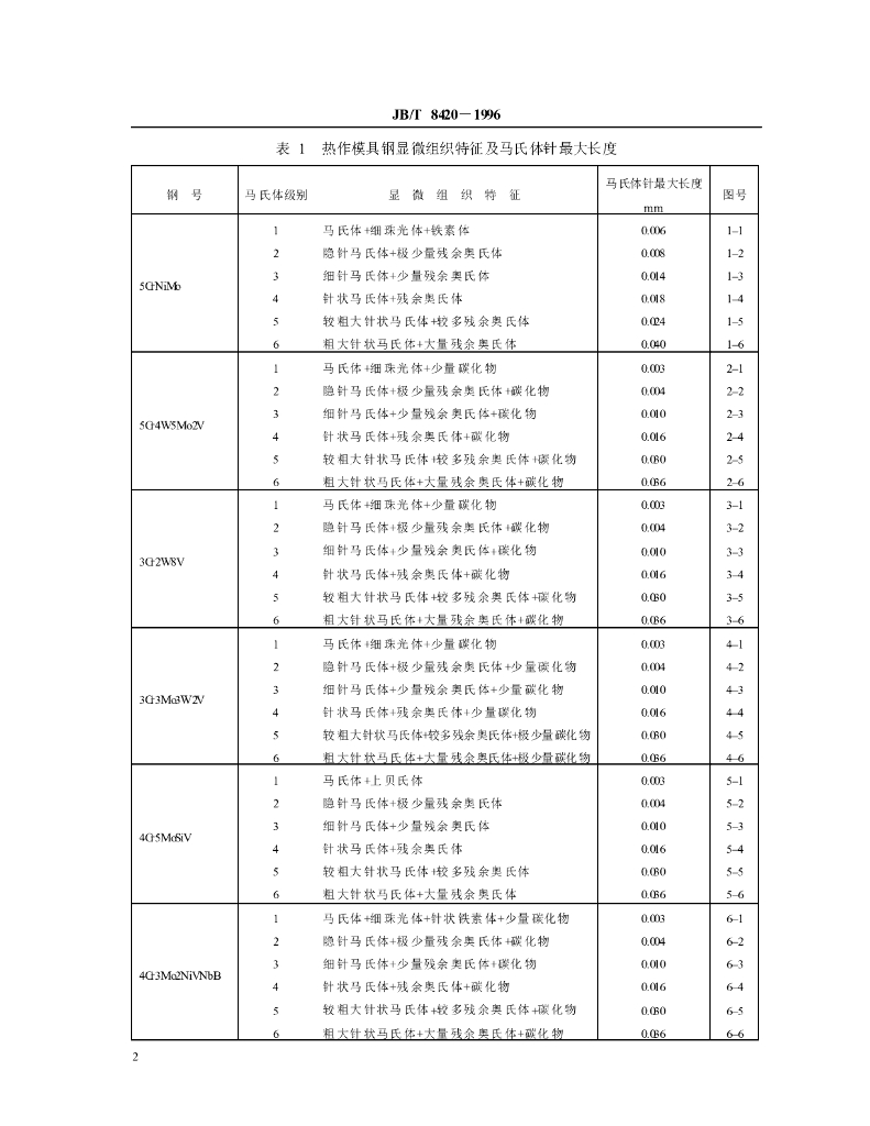 JB/T 8420-1996 标准预览