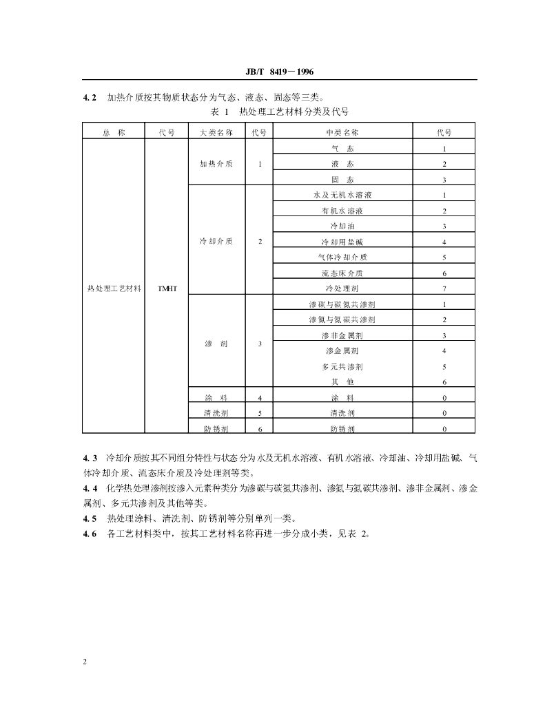 JB/T 8419-1996 标准预览