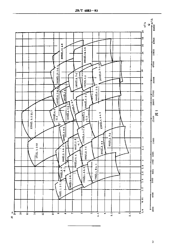 JB/T 6883-1993 标准预览