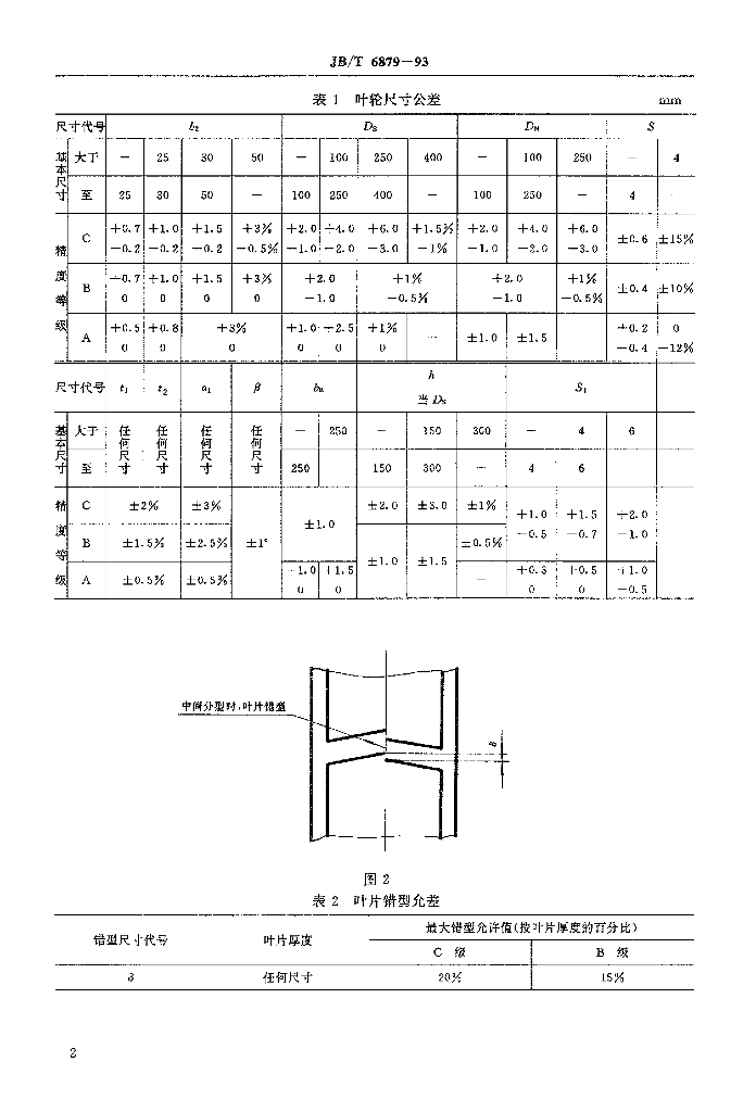 JB/T 6879-1993 标准预览