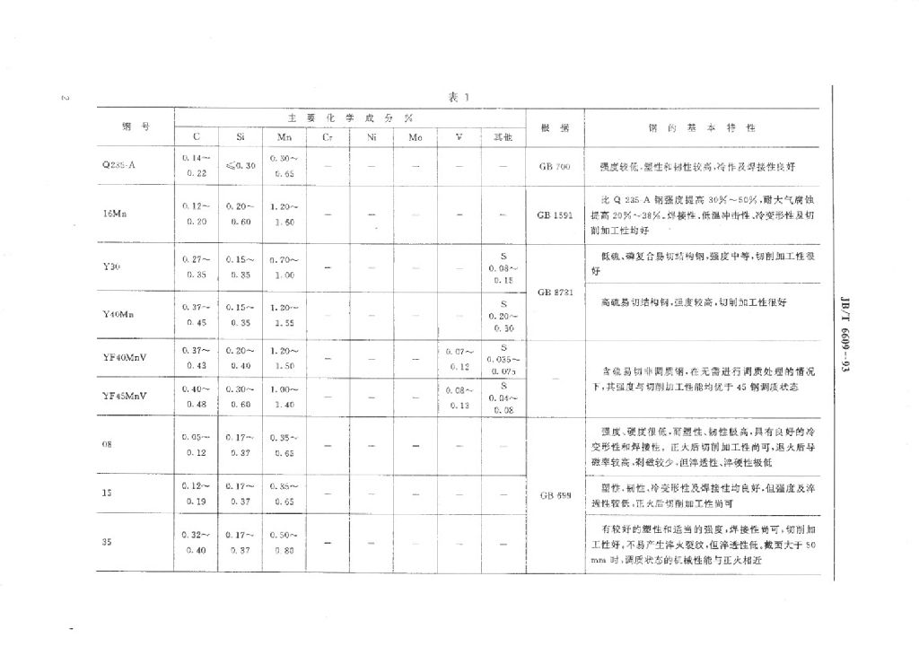 JB/T 6609-1993 标准预览