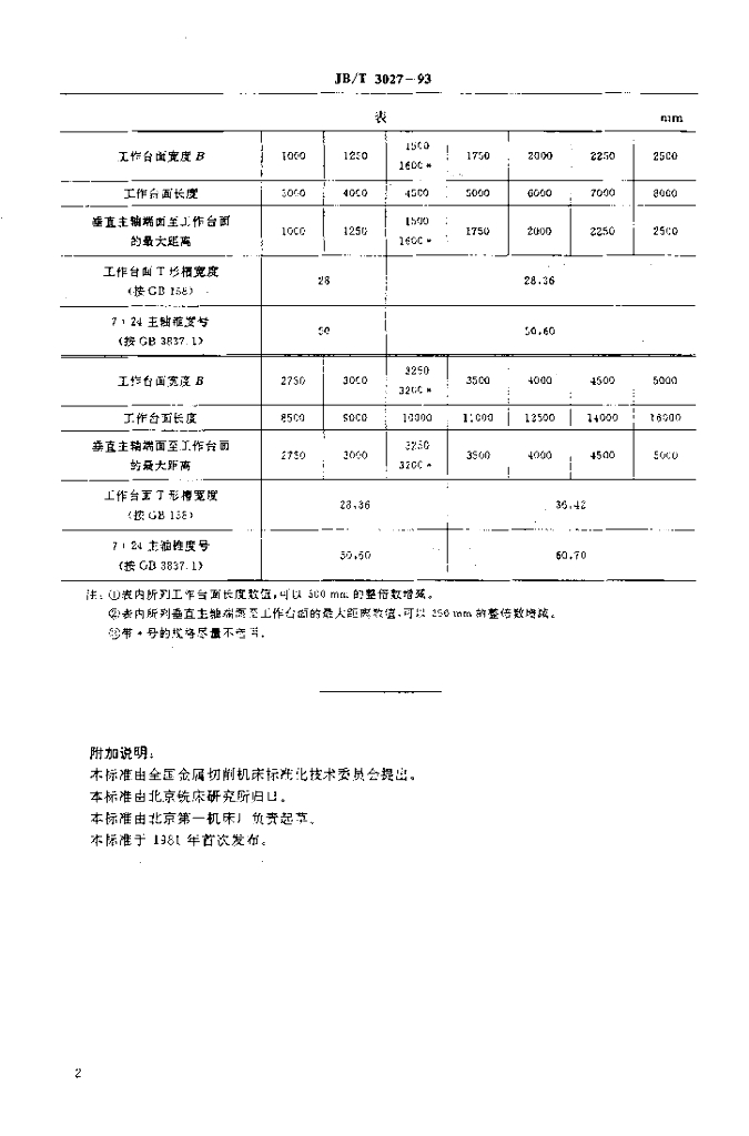 JB/T 3027-1993 标准预览