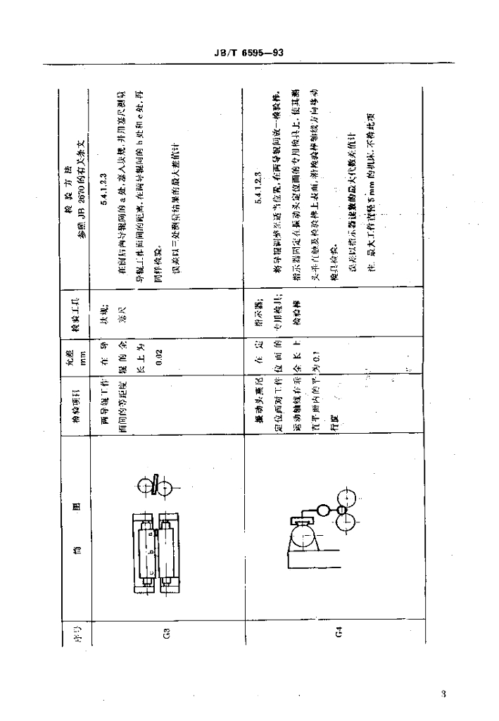 JB/T 6595-1993 标准预览