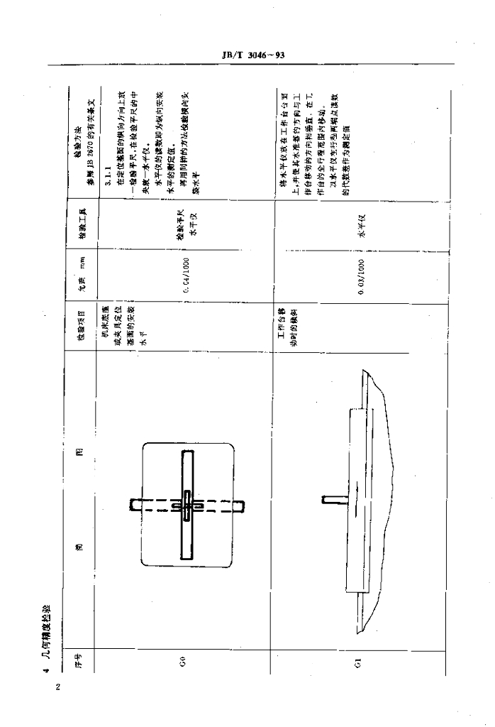 JB/T 3046-1993 标准预览
