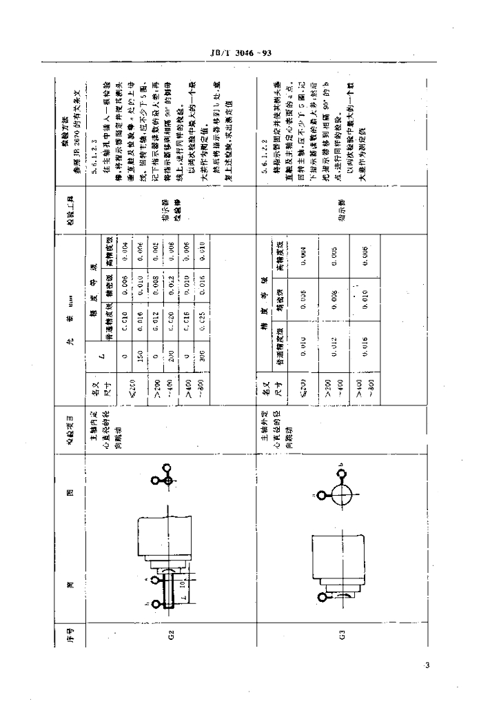 JB/T 3046-1993 标准预览