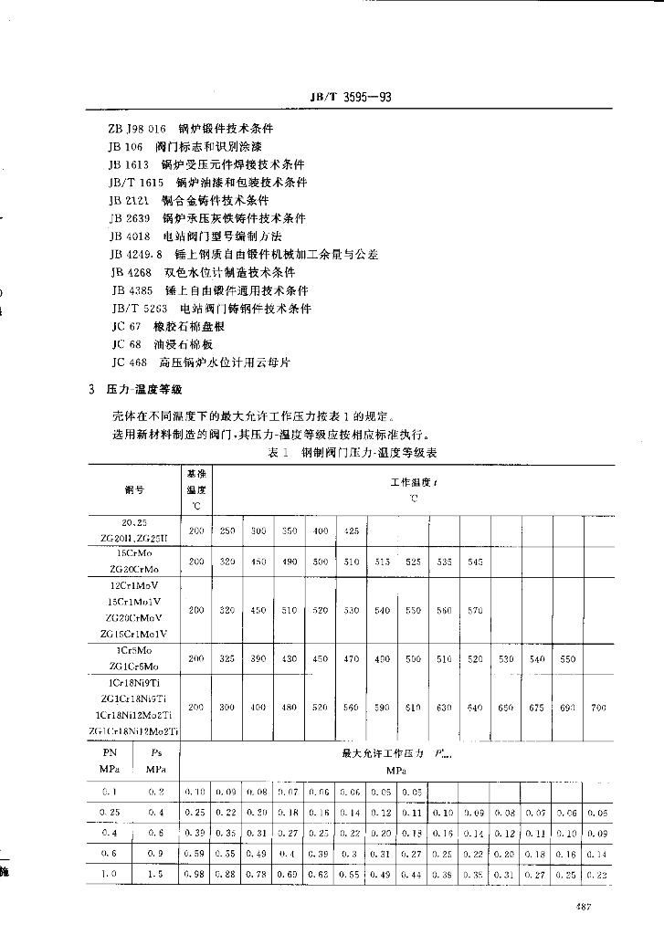 JB/T 3595-1993 标准预览