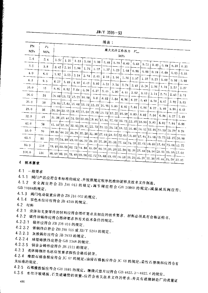 JB/T 3595-1993 标准预览