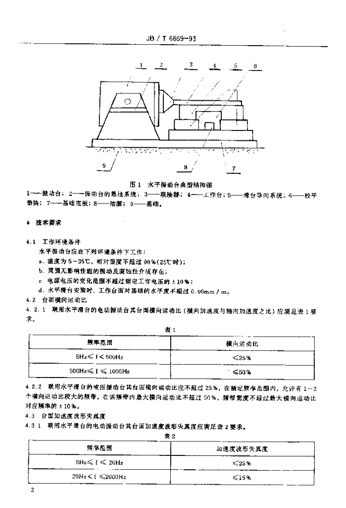 JB/T 6869-1993 标准预览