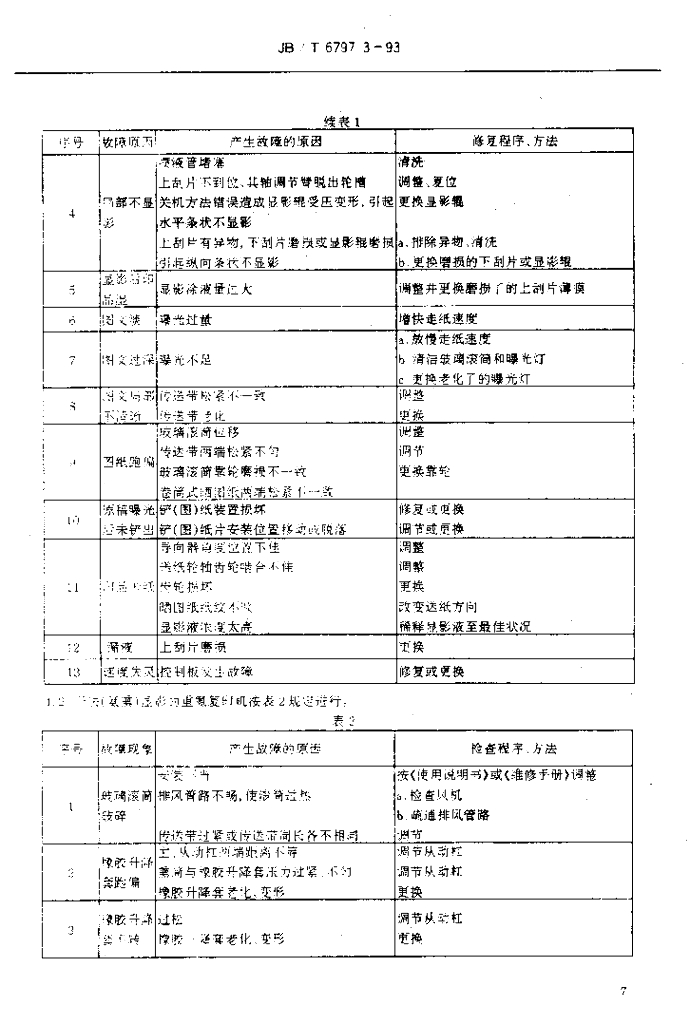 JB/T 6797.3-1993 标准预览