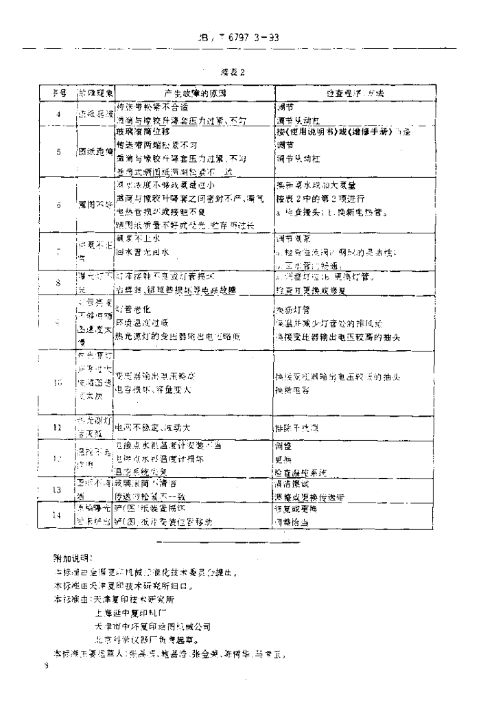 JB/T 6797.3-1993 标准预览
