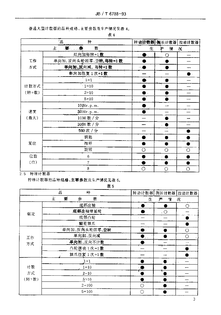 JB/T 6788-1993 标准预览