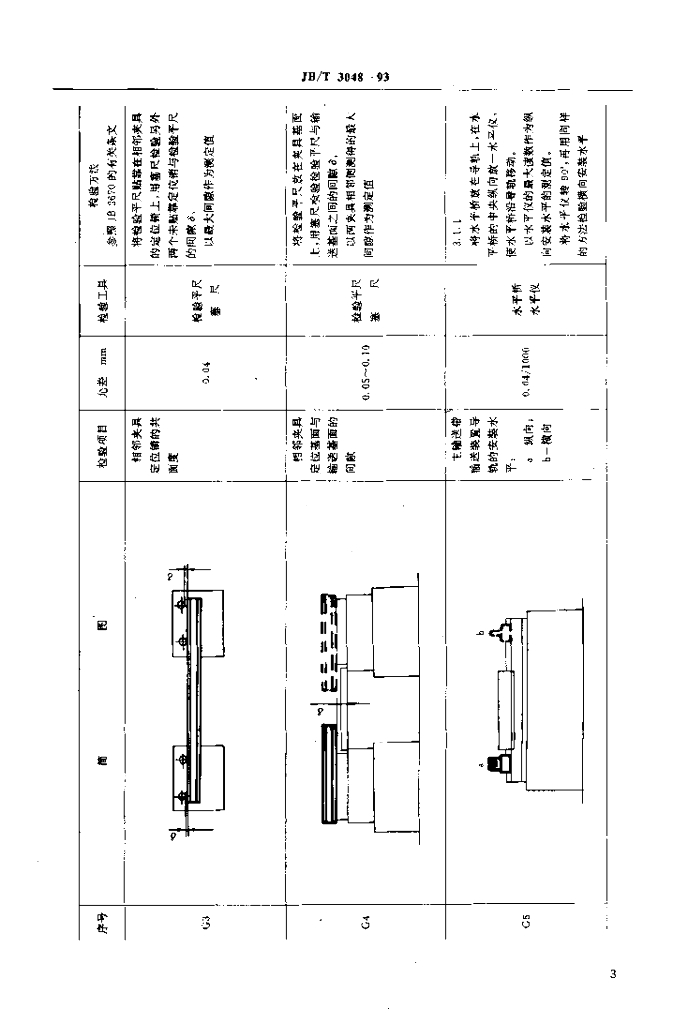 JB/T 3048-1993 标准预览