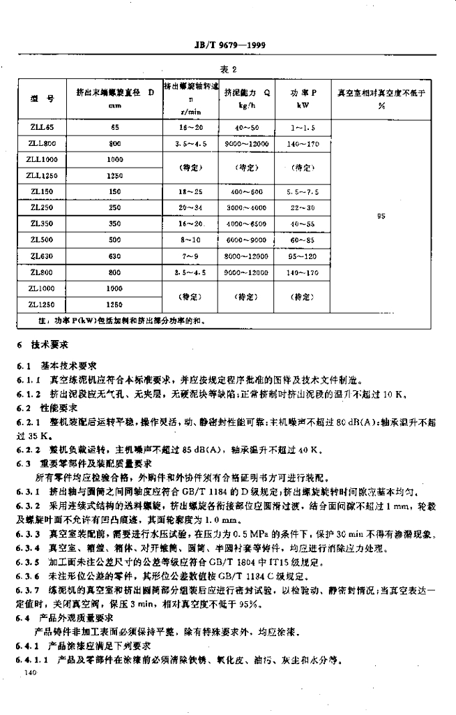 JB/T 9679-1999 标准预览
