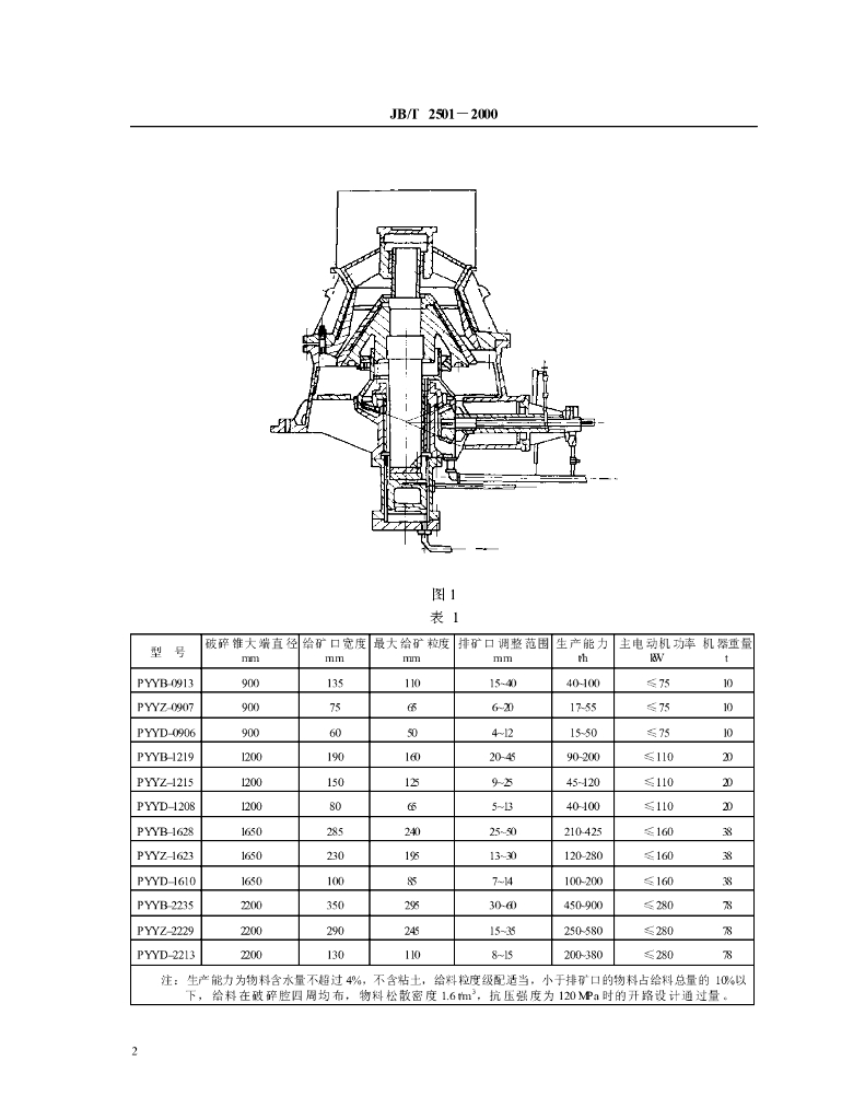 JB/T 2501-2000 标准预览