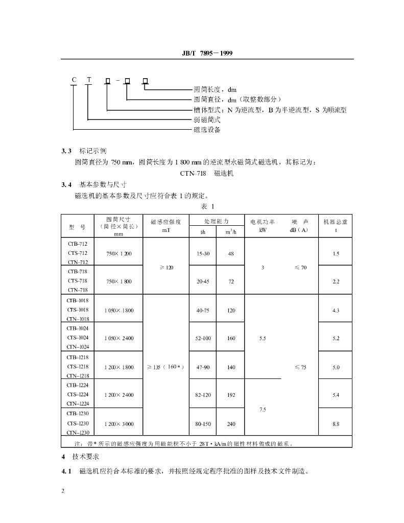 JB/T 7895-1999 标准预览