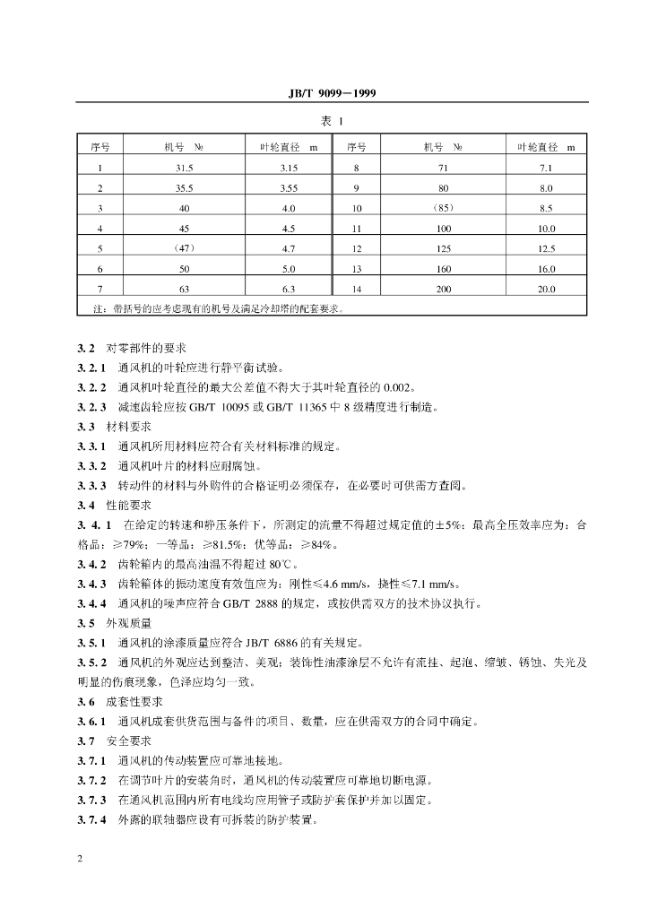 JB/T 9099-1999 标准预览