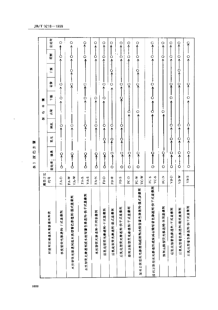 JB/T 9218-1999 标准预览