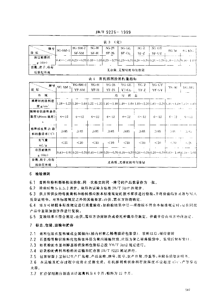 JB/T 9226-1999 标准预览