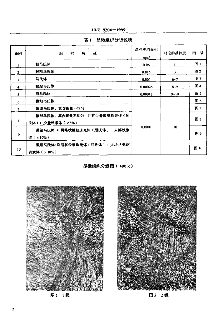 JB/T 9204-1999 标准预览