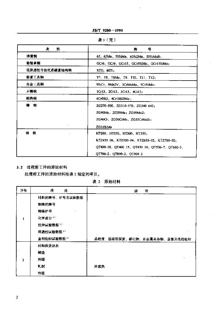 JB/T 9200-1999 标准预览