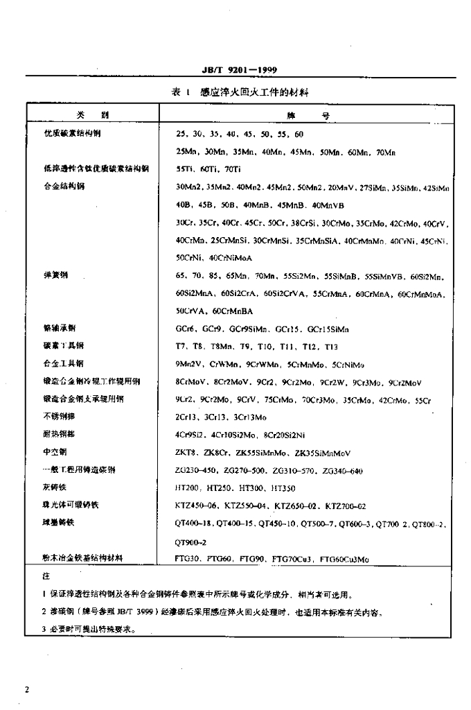 JB/T 9201-1999 标准预览