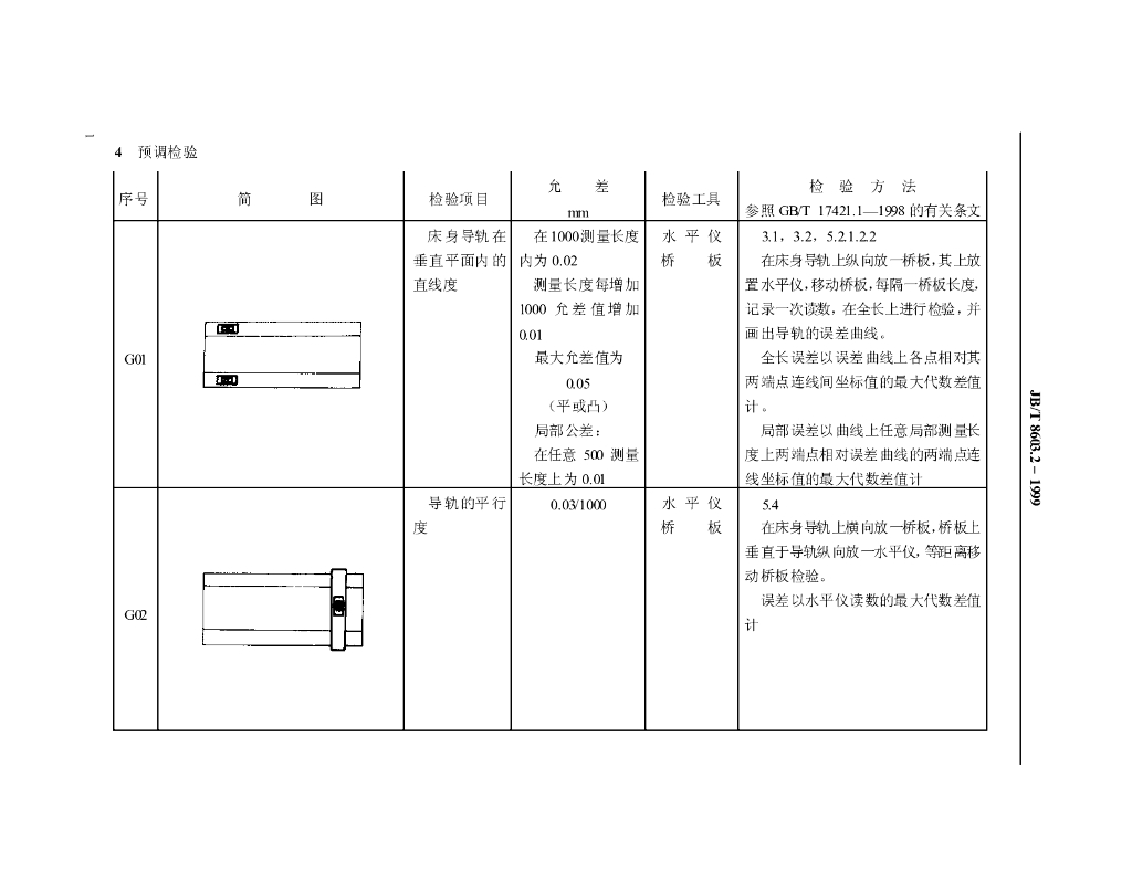JB/T 8603.2-1999 标准预览