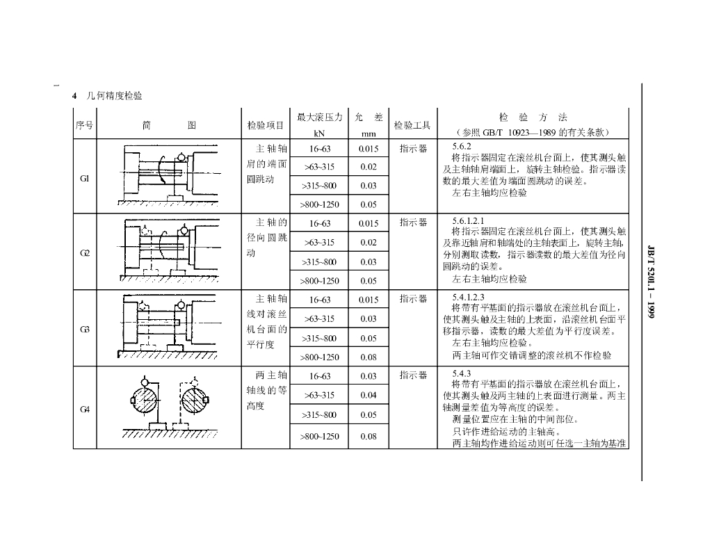 JB/T 5201.1-1999 标准预览