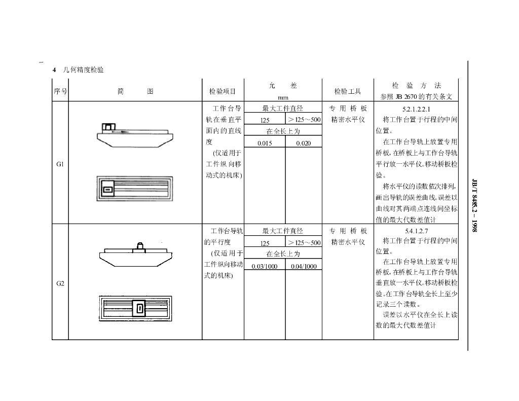 JB/T 8485.2-1998 标准预览