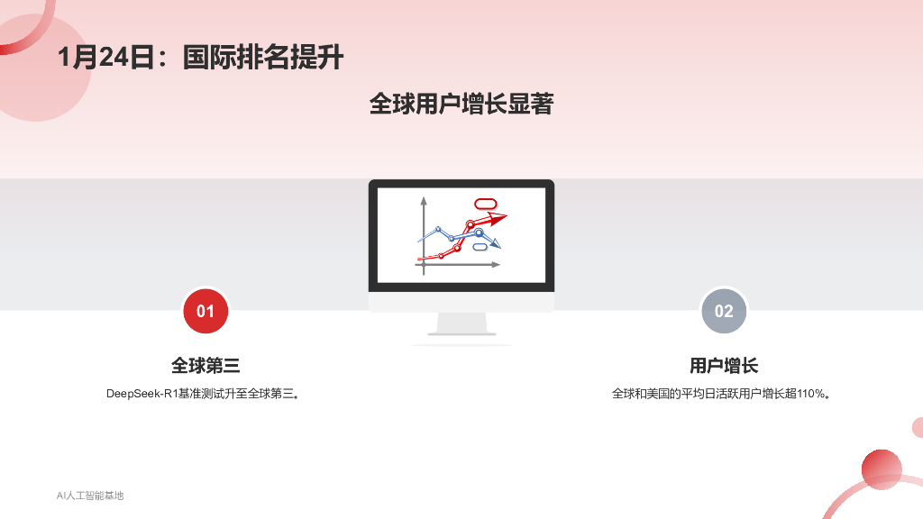 2025年DeepSeek爆火详细报告：回顾DeepSeek的爆火过程-AI人工智能基地_第9页