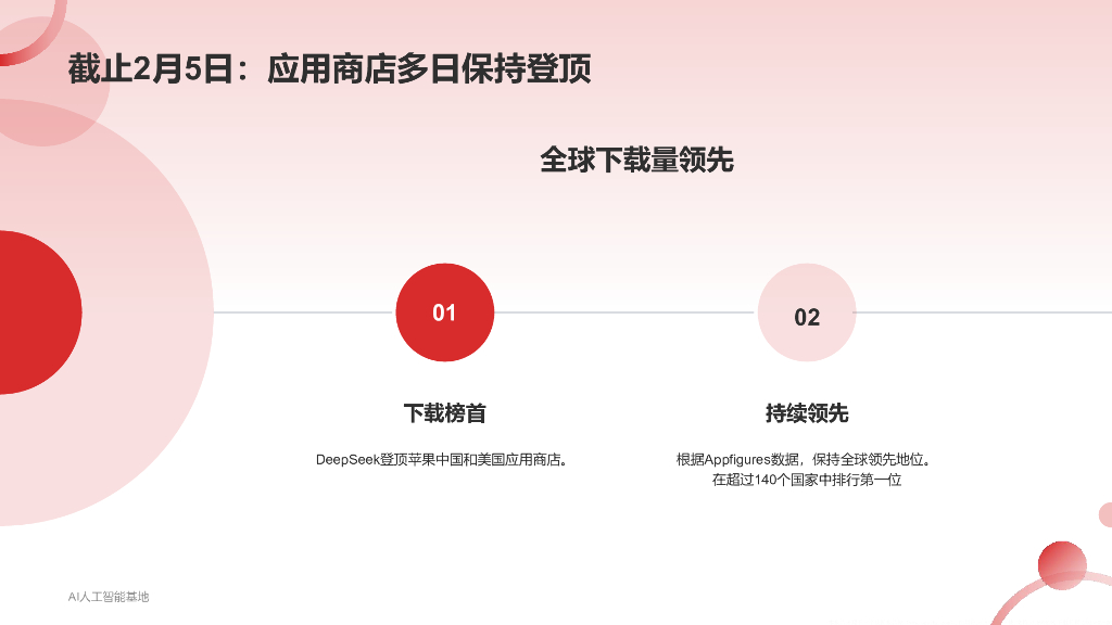 2025年DeepSeek爆火详细报告：回顾DeepSeek的爆火过程-AI人工智能基地_第10页