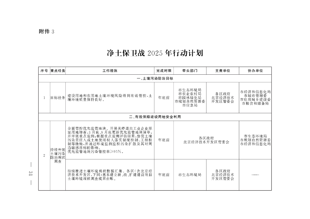 北京市净土保卫战2025年行动计划