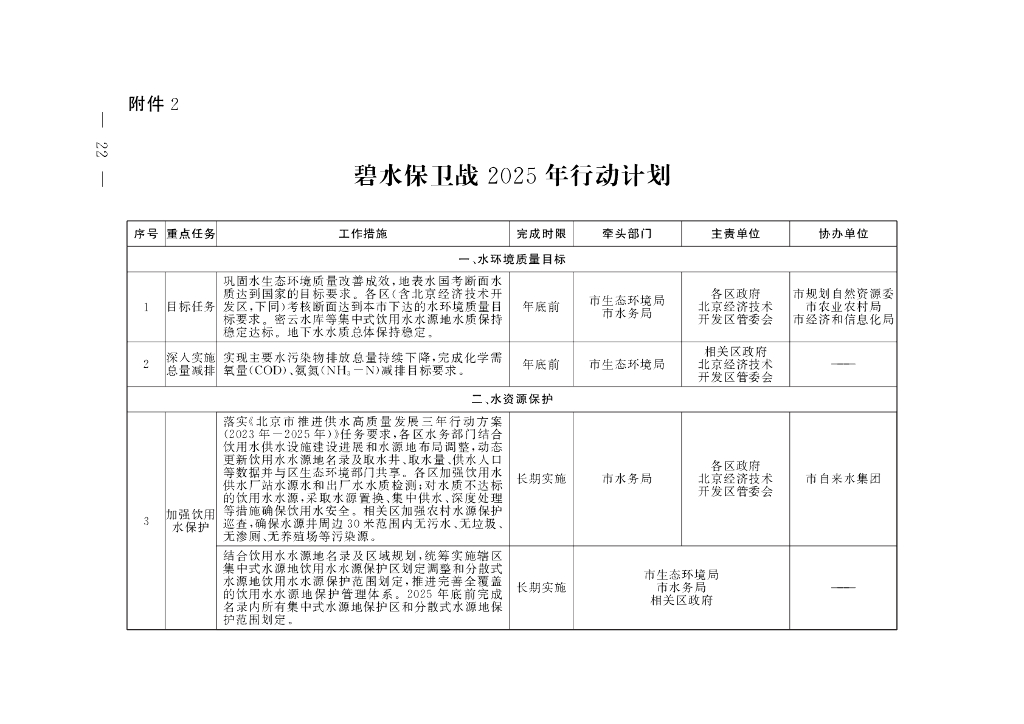 北京市碧水保卫战2025年行动计划