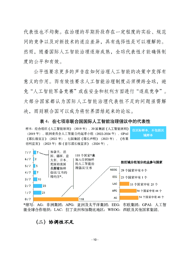 赛迪译丛：2024年第48期（总第674期）：为人类治理人工智能_第10页