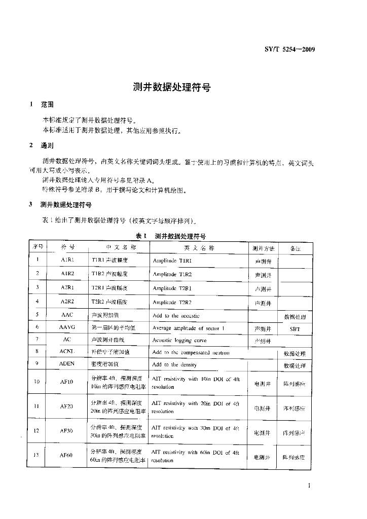 SY/T 5254-2009 标准预览