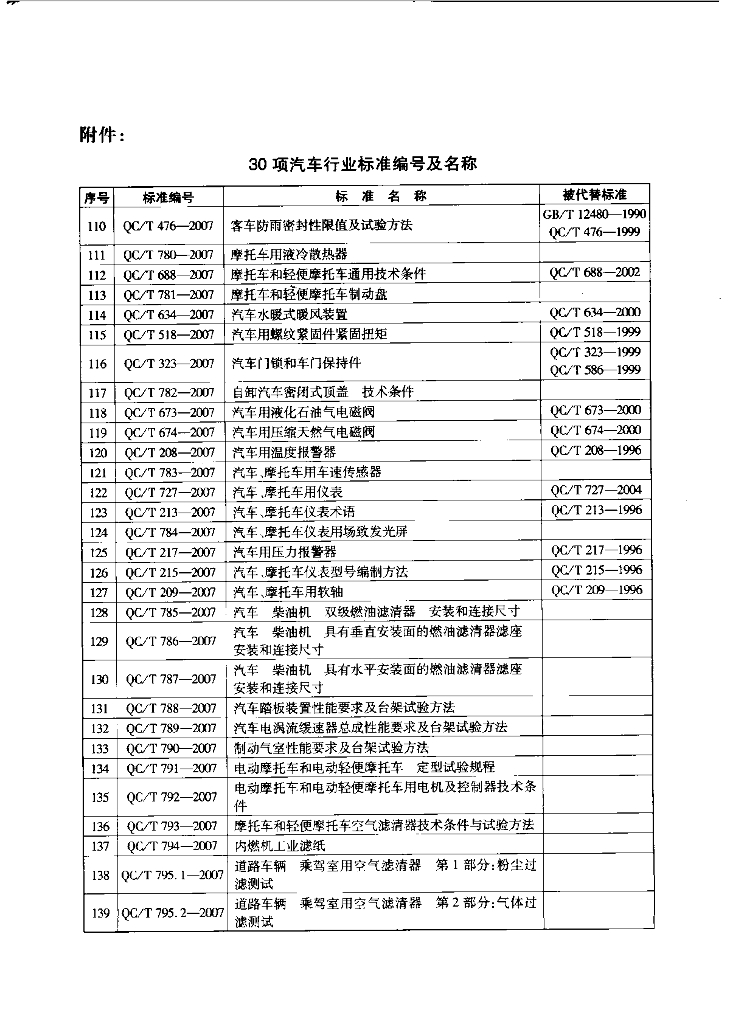 QC/T 727-2007 标准预览