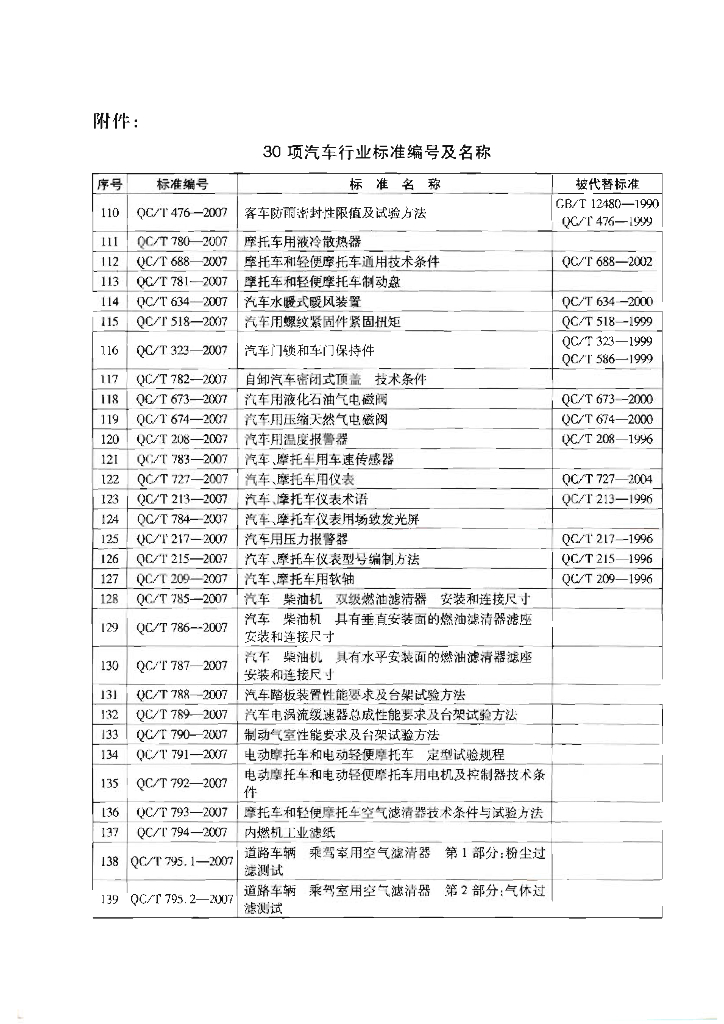 QC/T 688-2007 标准预览