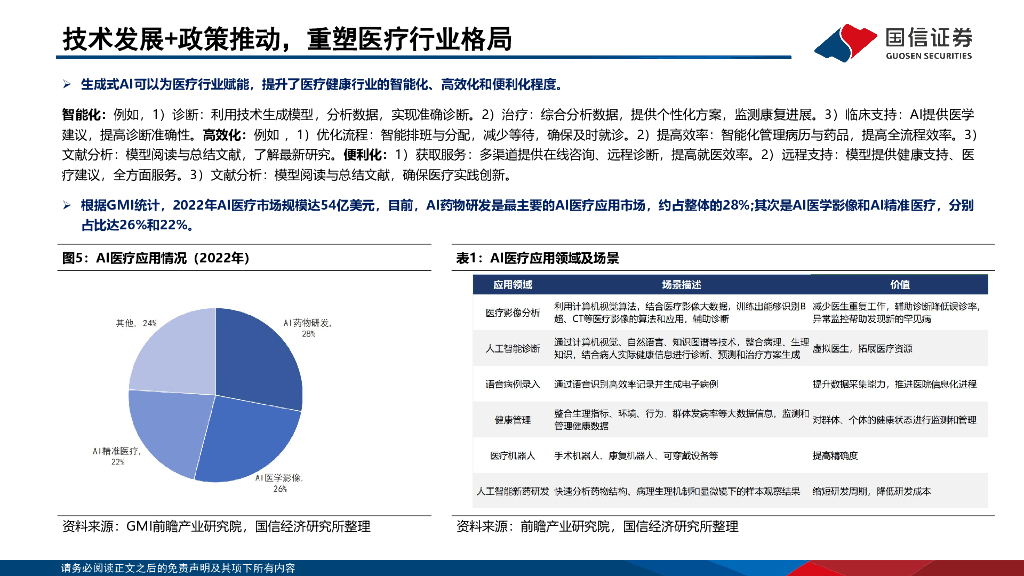 国信证券：人工智能行业专题：第一大应用-海内外医疗AI梳理_第7页