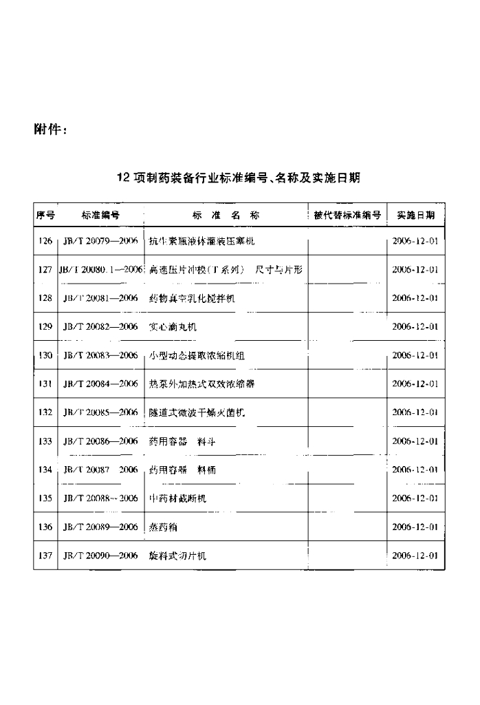 JB/T 20085-2006 标准预览