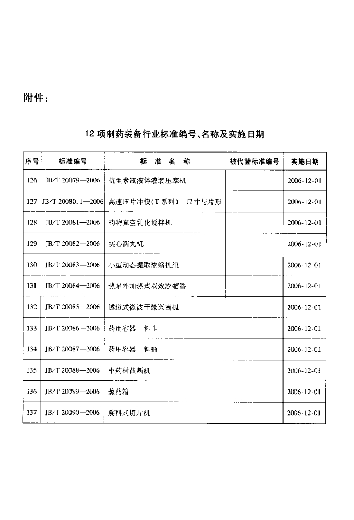 JB/T 20084-2006 标准预览
