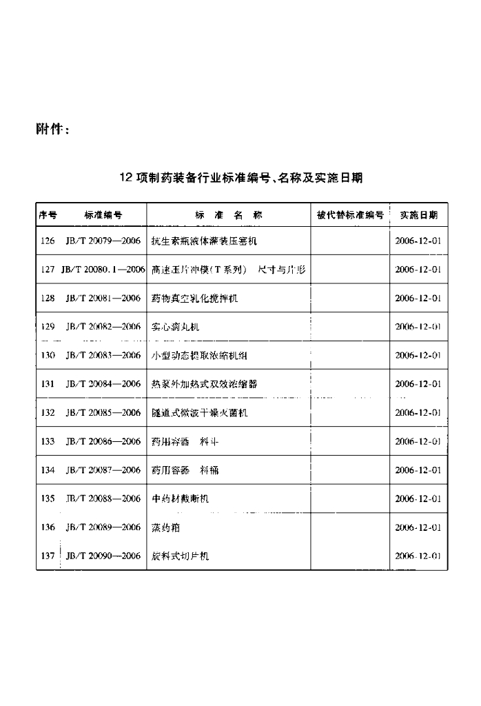 JB/T 20081-2006 标准预览