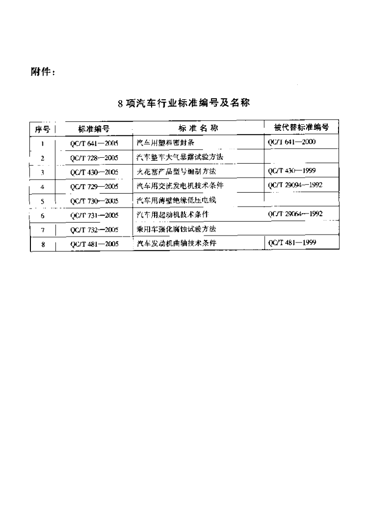QC/T 430-2005 标准预览