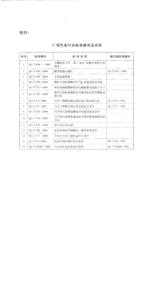 QC/T 702-2004 标准预览