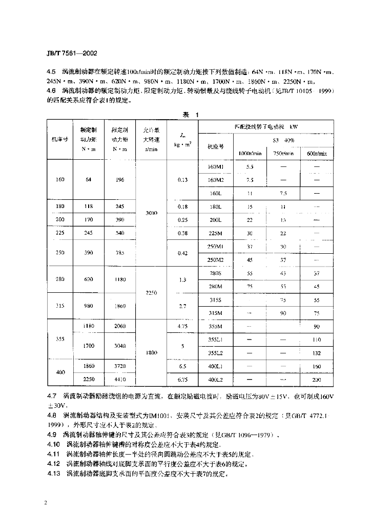 JB/T 7561-2002 标准预览