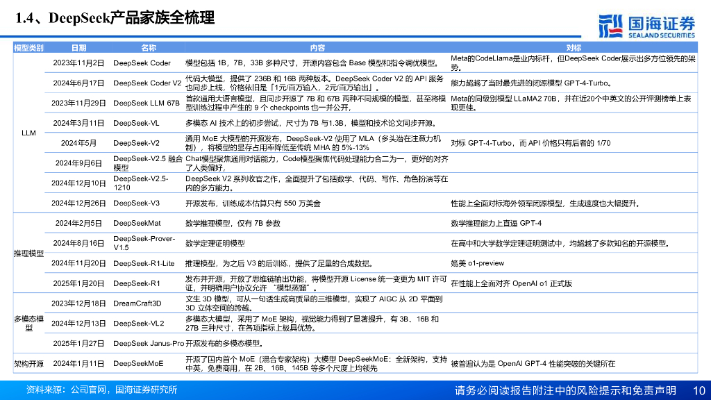 国海证券：DeepSeek研究框架-计算机人工智能系列深度报告_第10页