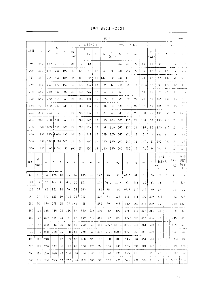 JB/T 8853-2001 标准预览