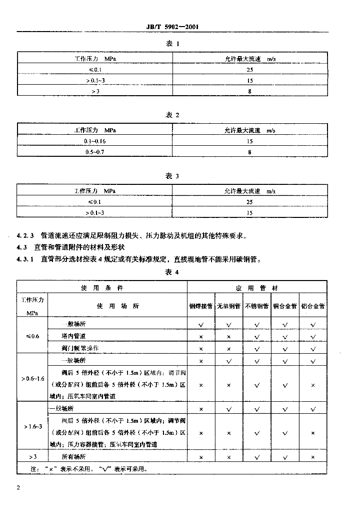 JB/T 5902-2001 标准预览