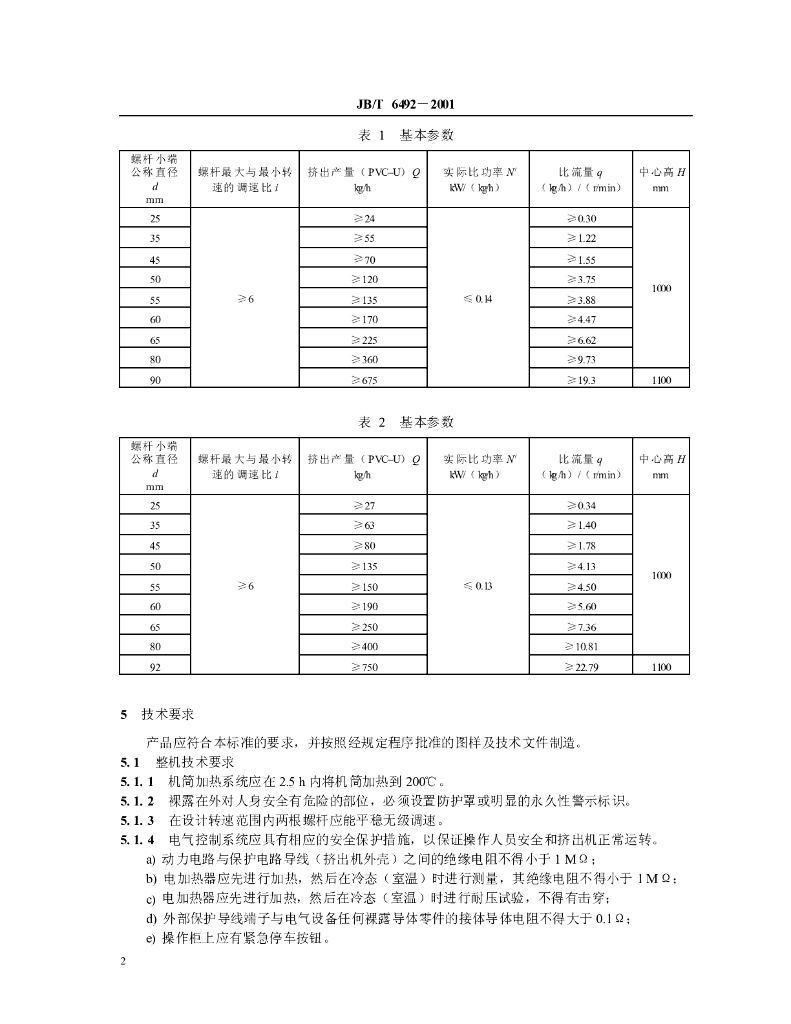 JB/T 6492-2001 标准预览