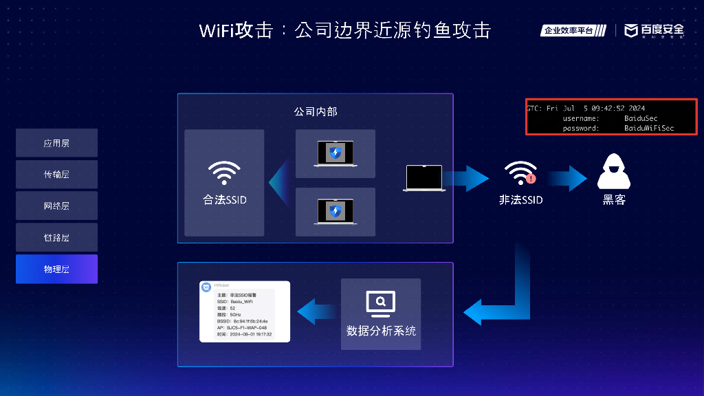 百度企业IT平台部：百度办公安全实践分享_第6页