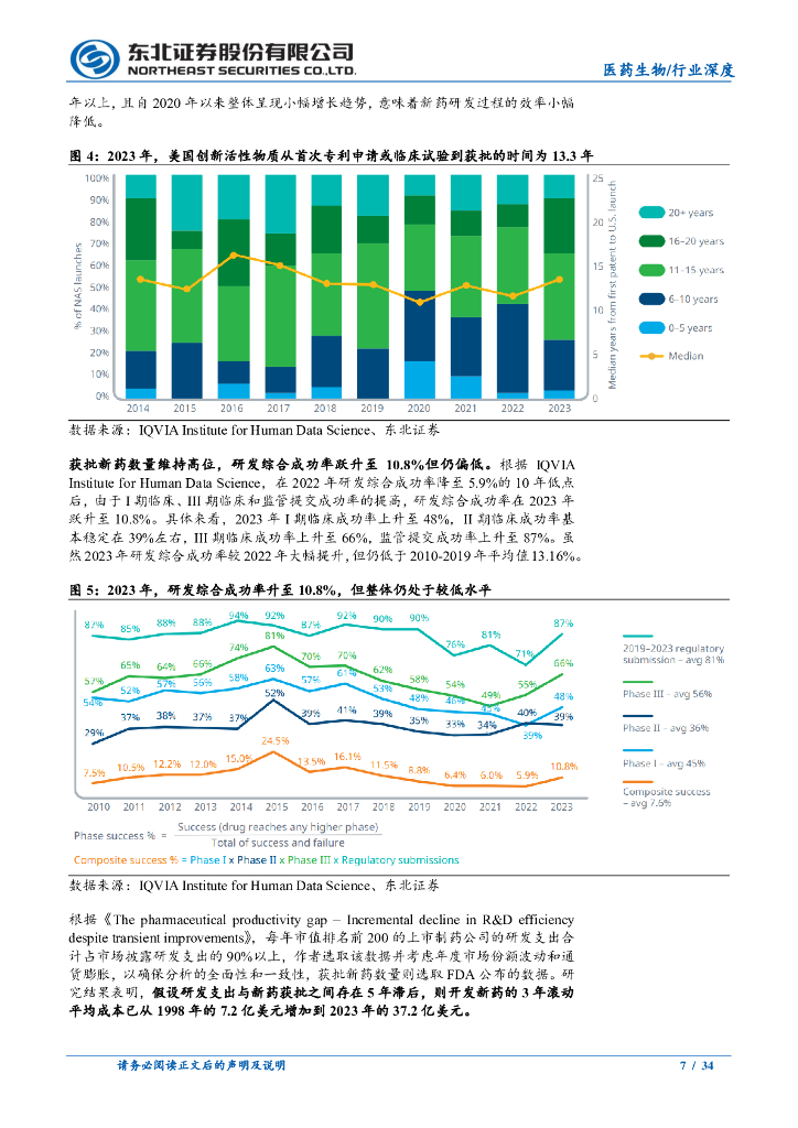 东方证券：医药生物行业AI新药研发系列报告（一）——人工智能赋能新药研发，降本增效潜力巨大_第7页