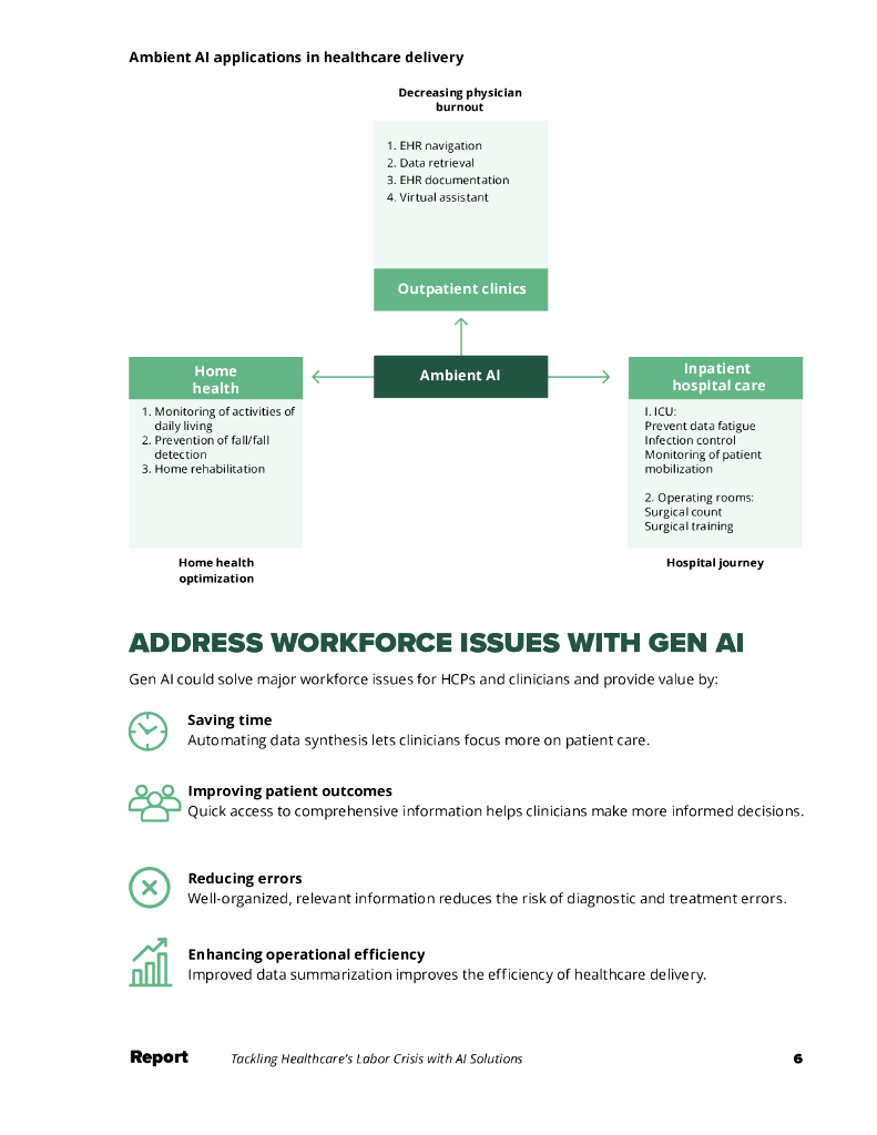 SoftServe：2024年医疗行业劳动力危机应对策略：人工智能解决方案的前沿探索报告（英文版）_第6页
